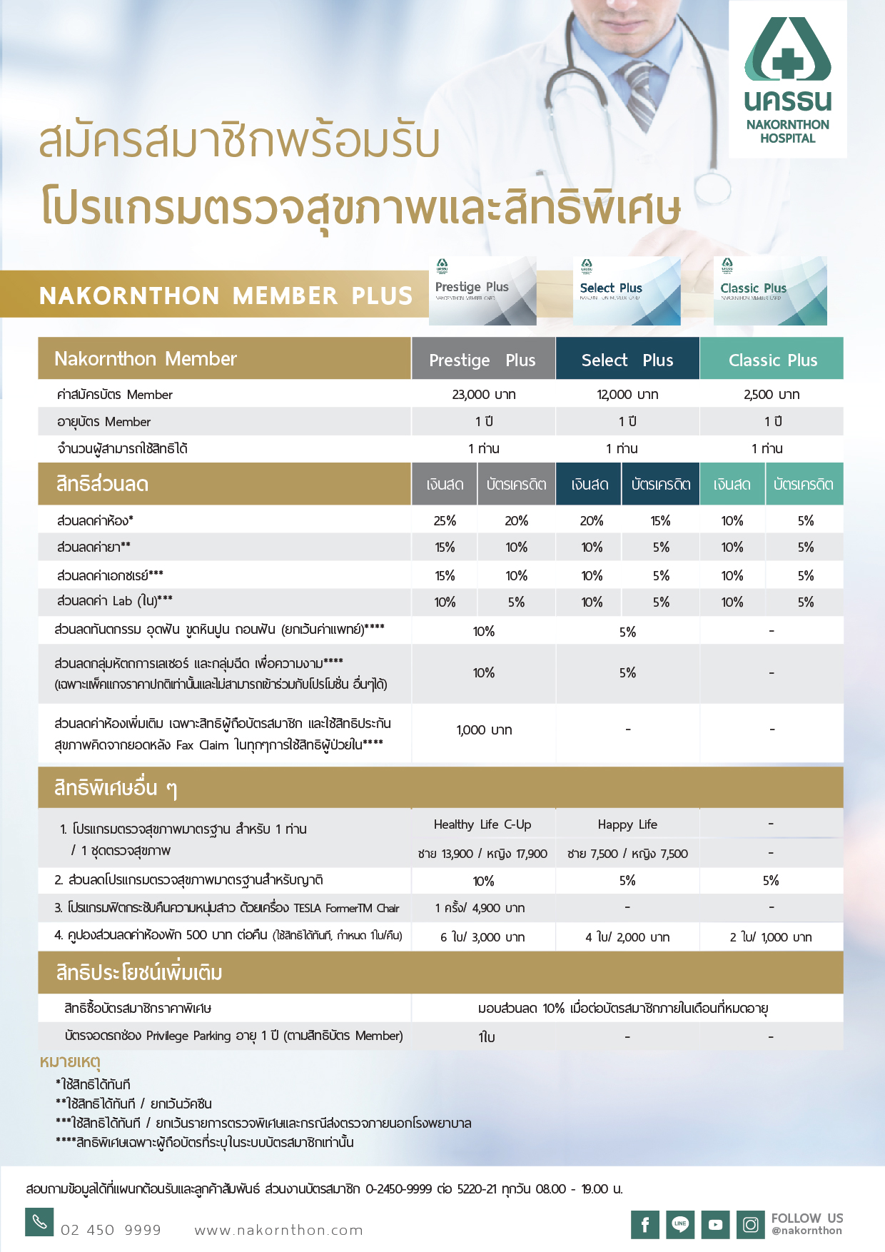 บัตรสมาชิกโรงพยาบาลนครธน สิทธิประโยชน์ที่เหนือกว่า